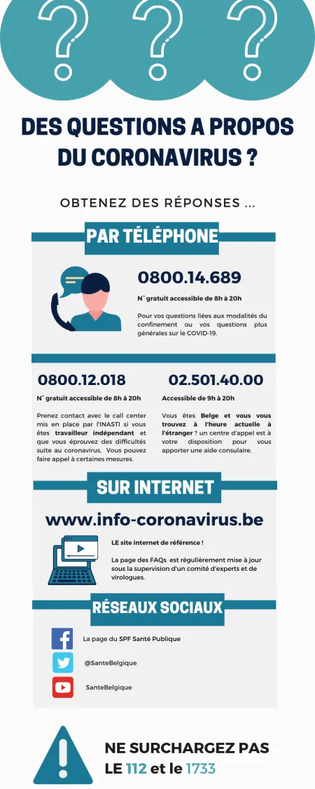 Réponses aux questions