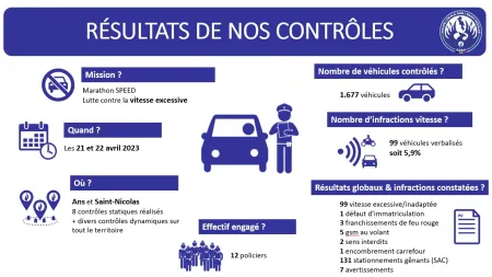 Résultats en image du marathon Speed