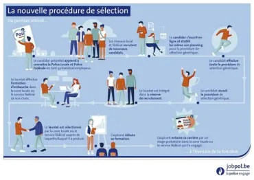 Jobpol.be