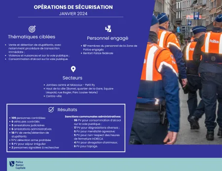 Résultats Ops 012024