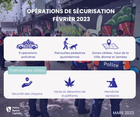 Visuel d'illustration actions de sécurisation février 2023