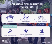 Visuel d'illustration actions de sécurisation février 2023