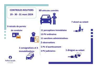 zp5316 résultats