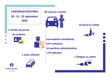 résultatscltroutier