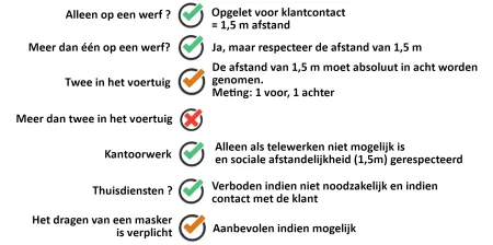 Bedrijven