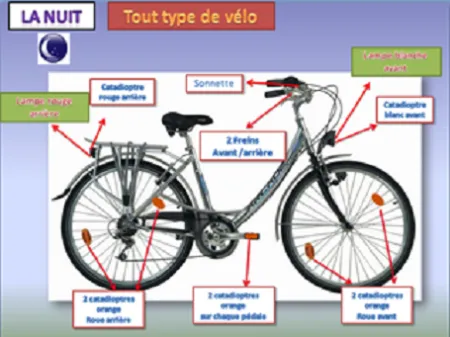 éclairage vélo