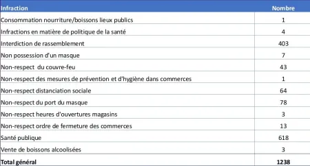 Tableau12