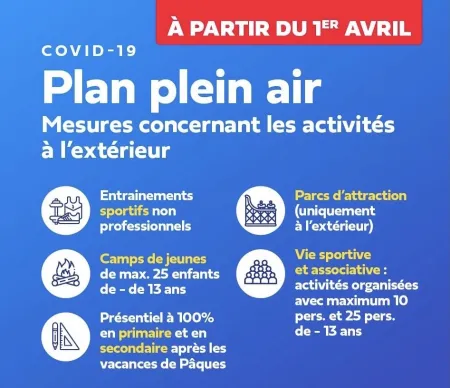 Covid - Plan plein air au 01/04/21