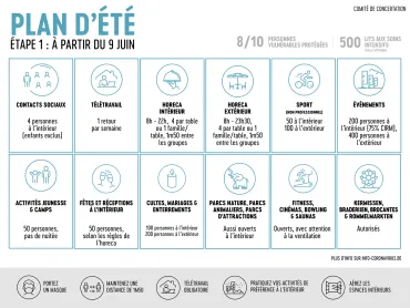 Codeco 11/05/2021 - Mesures 09/09/21