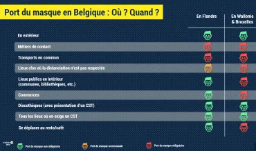 Port du masque au 01/10/2021