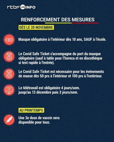 Mesures COVID 20/11/2021