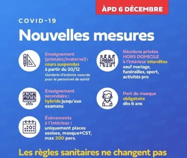 Mesures COVID 06/12/2021