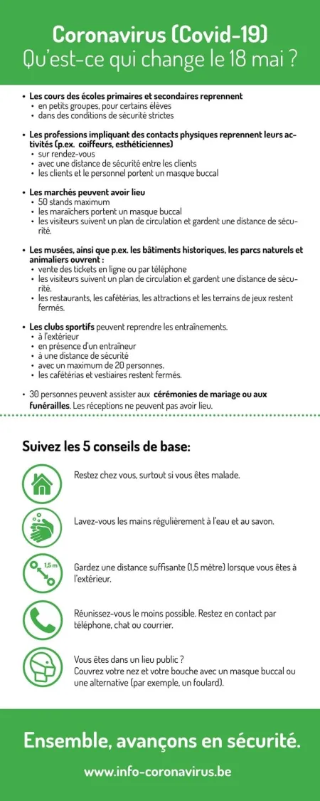 Phase 2 déconfinement