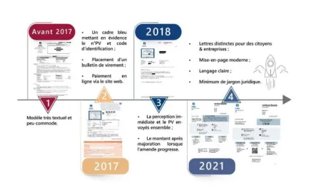 Modifications des lettres d'amendes 