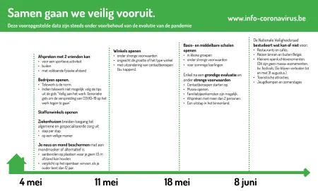 Afbouwstrategie