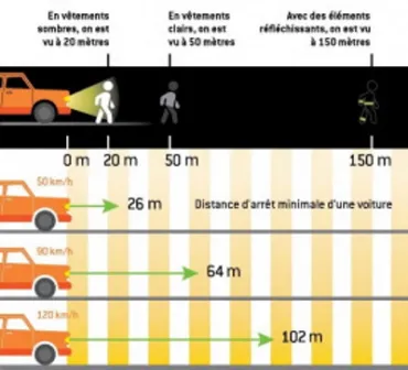 Schéma visibilité