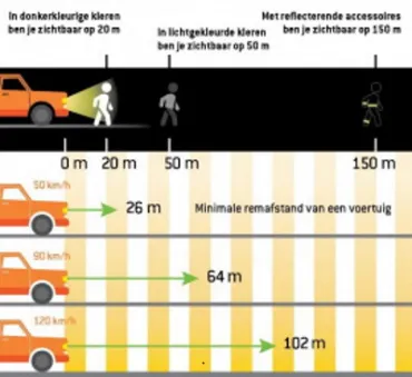 Schema zichtbaarheid