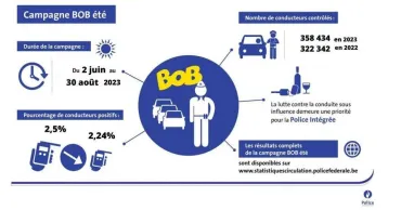 bob_fr