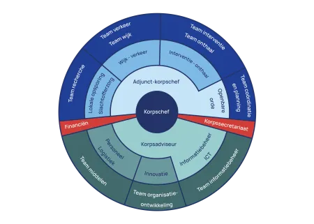 Organogram Politie Schoten