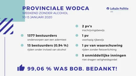 Infographic resultaten wodca 10-13 januari