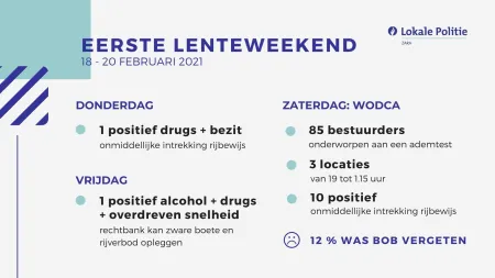 Infographic
