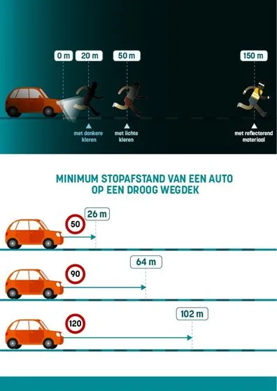 Zichtbaarheid van voetgangers in het donker