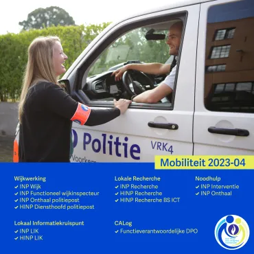 Vacatures politie