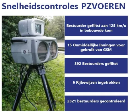 Overzicht resultaten