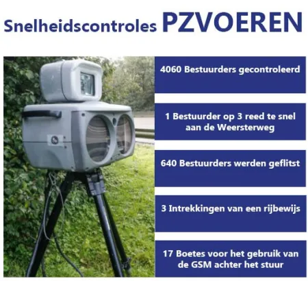 Snelheidscontrole