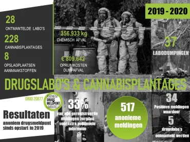 Banner Anoniem Drugsmeldpunt