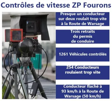 Contrôle de vitesse