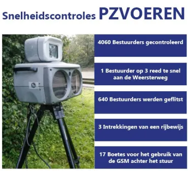 Snelheidscontrole