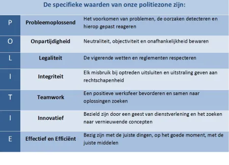 Waarden PZ Maasland