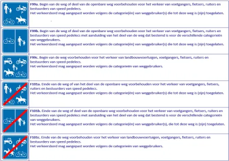 F99 - uitleg 3 - legende verkeersborden