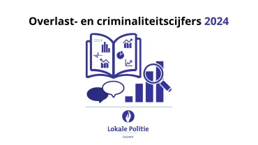 Criminaliteitscijfers