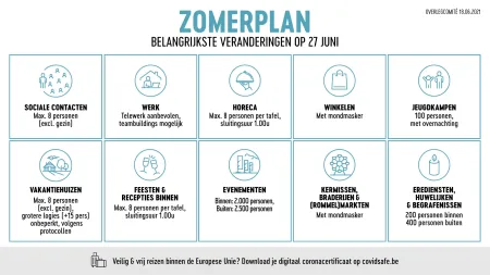 zomerplan fase 2