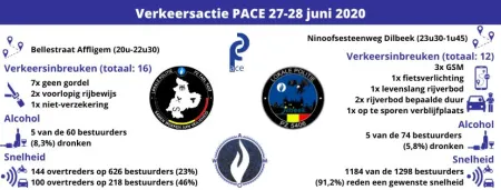 Verkeersactie PACE