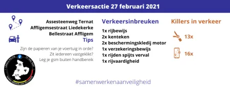 Verkeersactie