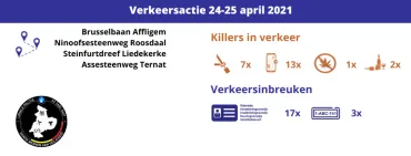 Verkeersactie