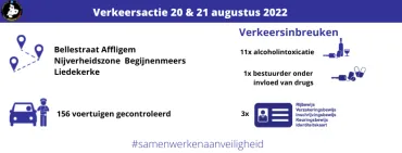 Verkeersactie 20 & 21 augustus 2022