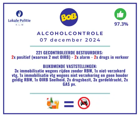 Alcoholcontrole 7/12/2024