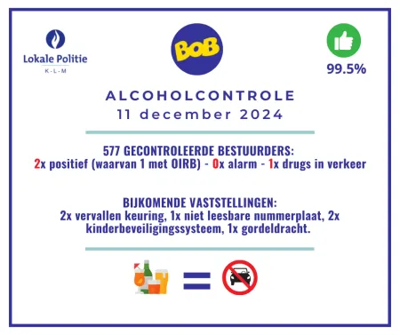 Alcoholcontrole 11 december 2024
