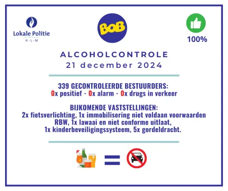 Alcoholcontrole 21 december 2024