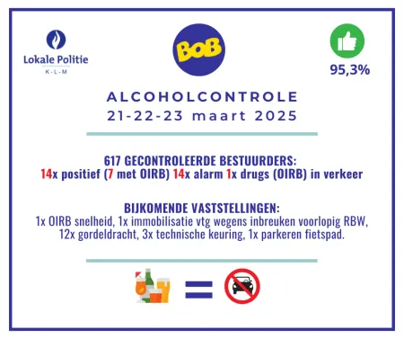 Alcoholcontrole 21-22-23 maart 2025