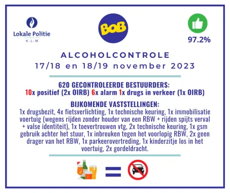 Alcoholcontrole 17/18 en 18/19 november 2023