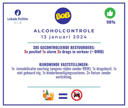 Alcoholcontrole 13/01/2024