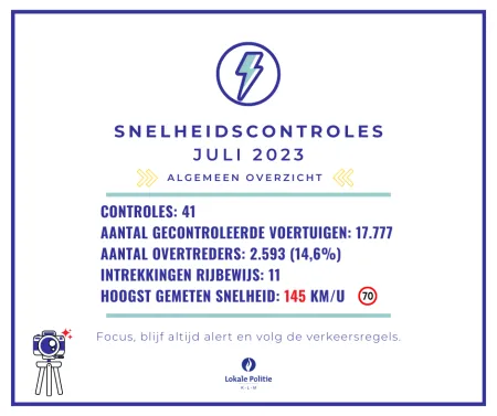 snelheid juli 2023