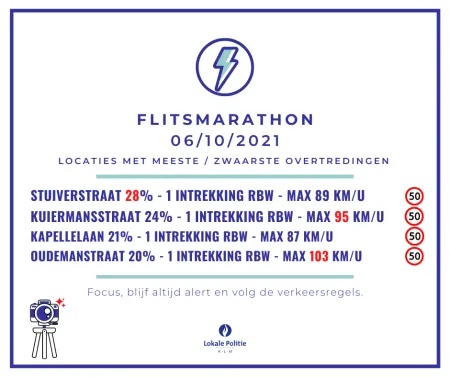 Resultaten flitsmarathon 6/10/'21