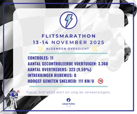 Flitsmarathon 13-14 november 2025
