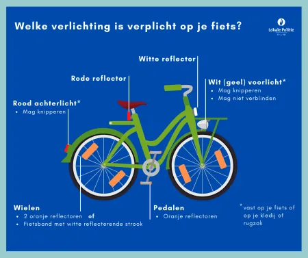 Benodigdheden verlichting